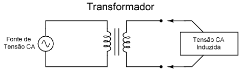transformador corrente alternada