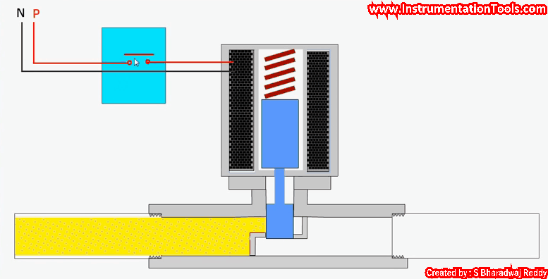 valvula solenoide animacao